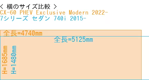#CX-60 PHEV Exclusive Modern 2022- + 7シリーズ セダン 740i 2015-